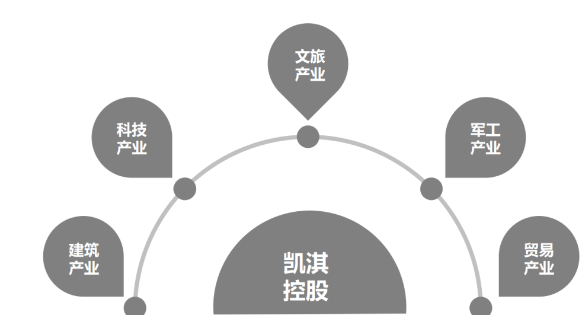 数字建筑软件：建筑行业的技术变革